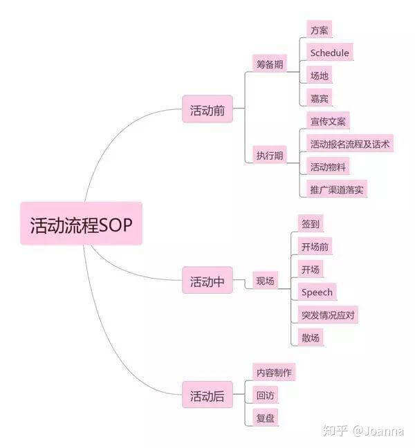 方案库 如何策划一场成功漂亮的活动策划?-广告人干货库