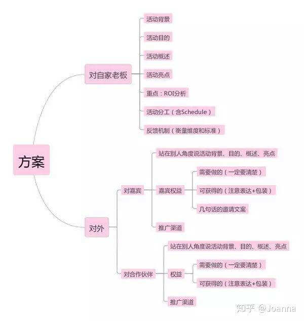 方案库 如何策划一场成功漂亮的活动策划?-广告人干货库