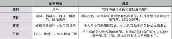 方案库 如何策划一场成功漂亮的活动策划?-广告人干货库