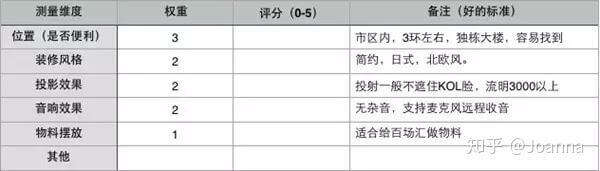方案库 如何策划一场成功漂亮的活动策划?-广告人干货库