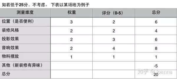 方案库 如何策划一场成功漂亮的活动策划?-广告人干货库