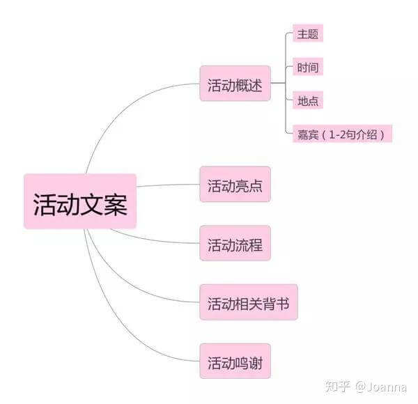 方案库 如何策划一场成功漂亮的活动策划?-广告人干货库