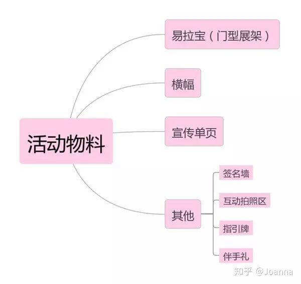 方案库 如何策划一场成功漂亮的活动策划?-广告人干货库