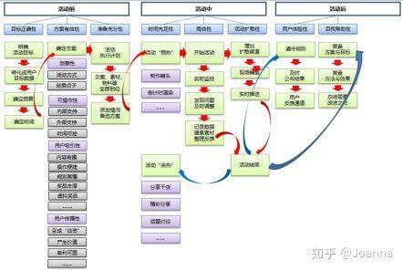 方案库 如何策划一场成功漂亮的活动策划?-广告人干货库