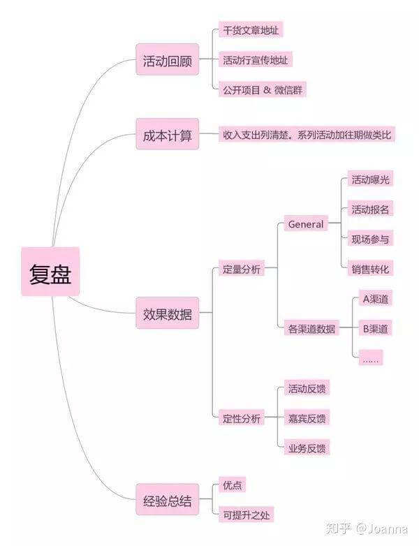 方案库 如何策划一场成功漂亮的活动策划?-广告人干货库