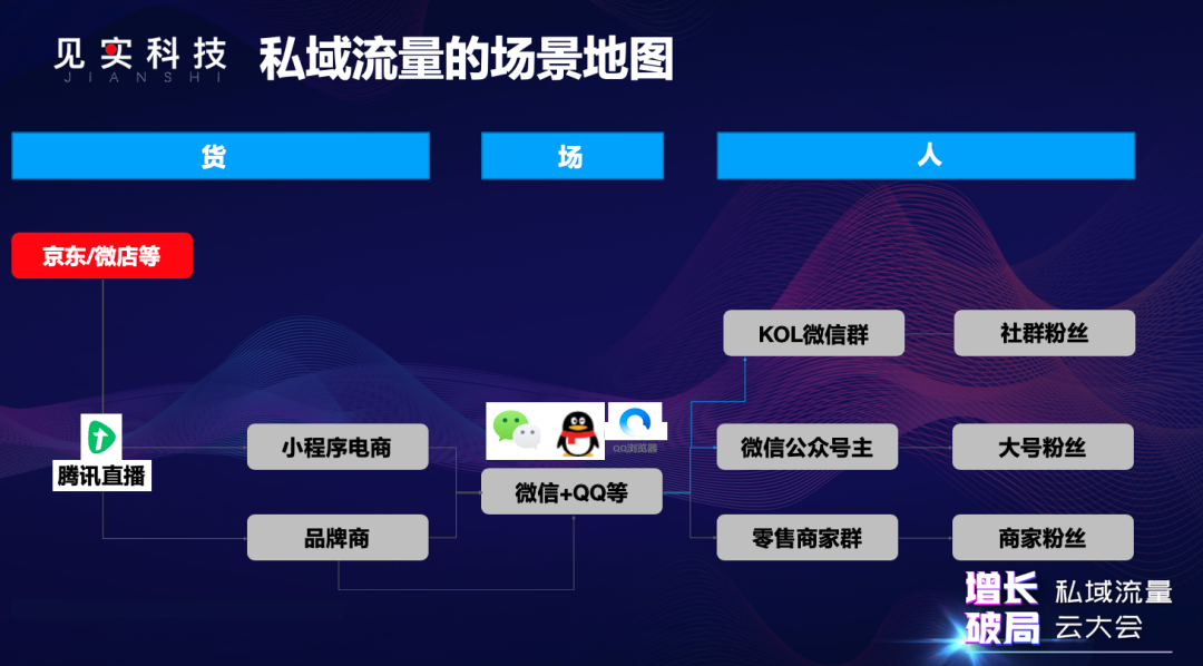 方案库 直播带货中可以复制的爆火法则-广告人干货库