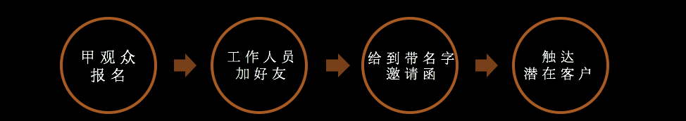 方案库 如何从0到1策划一场大活动?-广告人干货库
