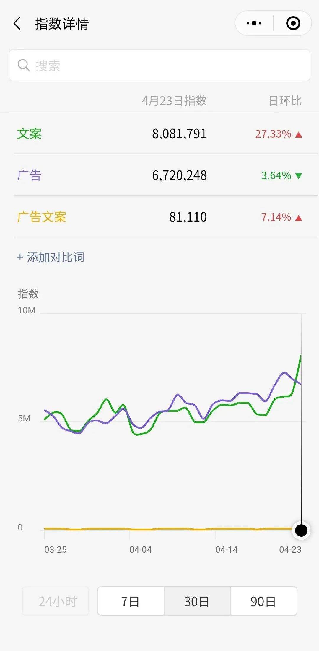 方案库 公众号如何引流涨粉?推荐6个靠谱的涨粉方法!-广告人干货库