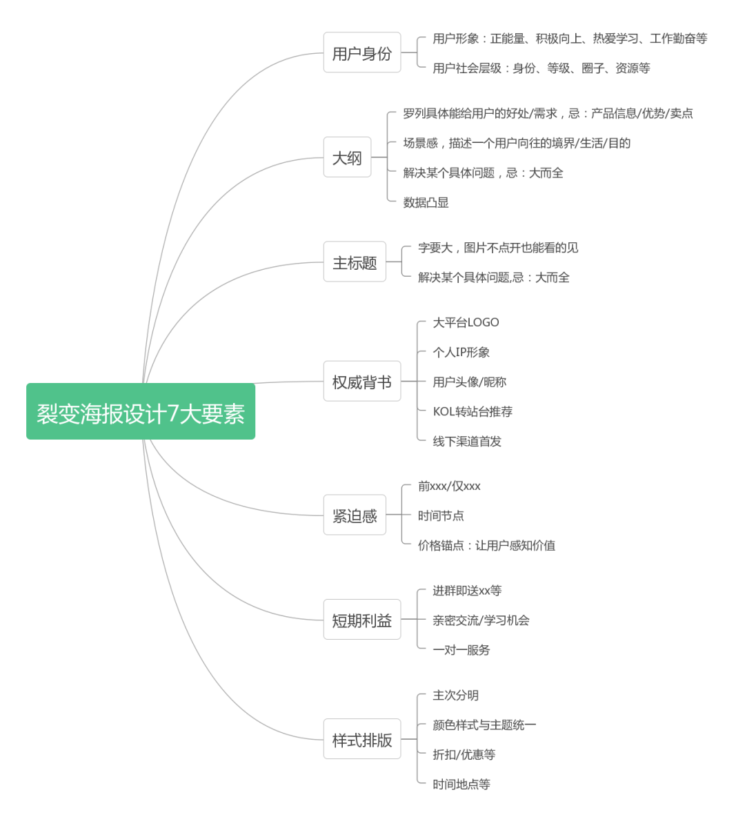 方案库 公众号如何引流涨粉?推荐6个靠谱的涨粉方法!-广告人干货库
