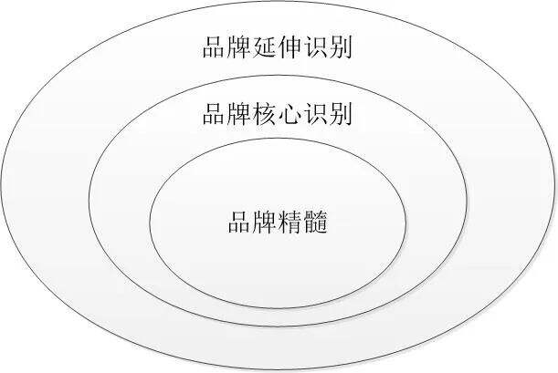 方案库 2020广告人的10把杀手锏-广告人干货库