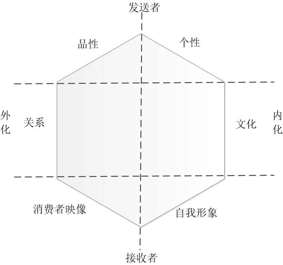 方案库 2020广告人的10把杀手锏-广告人干货库