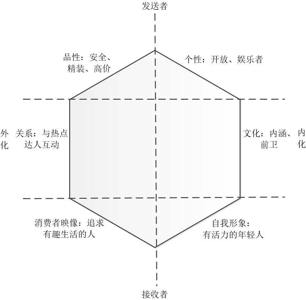方案库 2020广告人的10把杀手锏-广告人干货库