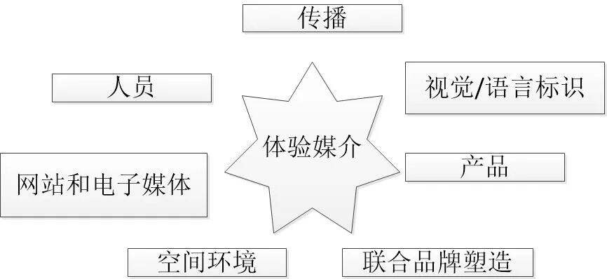 方案库 2020广告人的10把杀手锏-广告人干货库