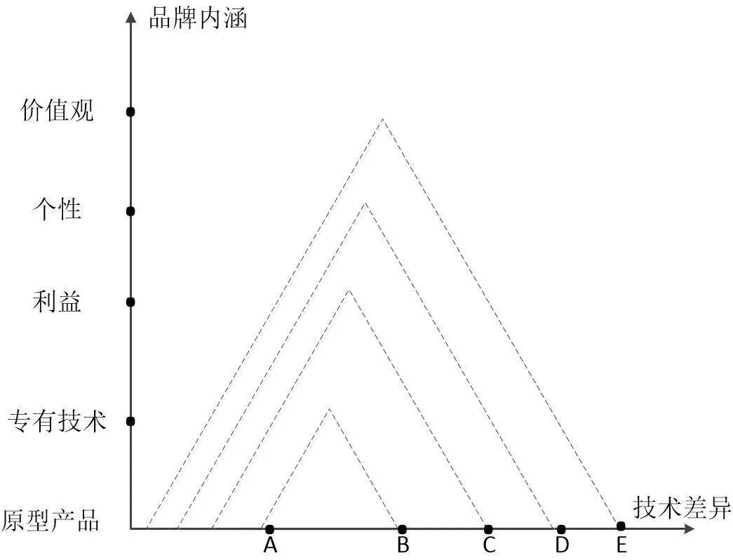 方案库 2020广告人的10把杀手锏-广告人干货库