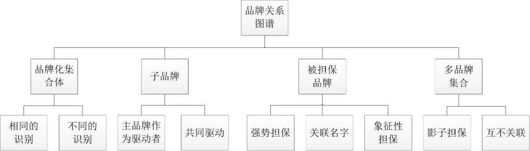 方案库 2020广告人的10把杀手锏-广告人干货库