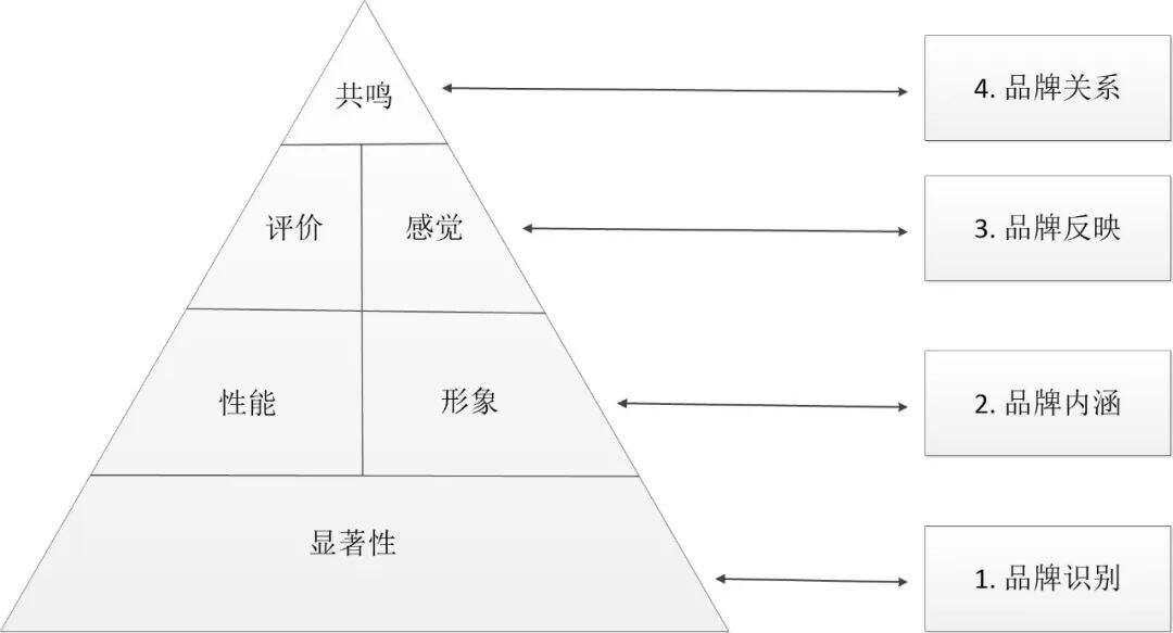 方案库 2020广告人的10把杀手锏-广告人干货库