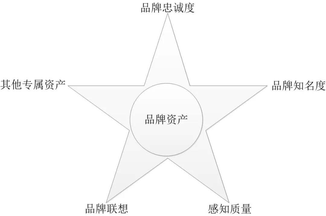方案库 2020广告人的10把杀手锏-广告人干货库