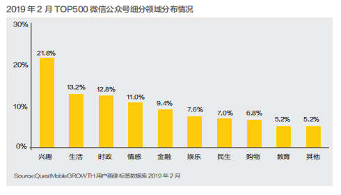 方案库 从微信用户群的特征,看微信营销面临的机遇与挑战-广告人干货库
