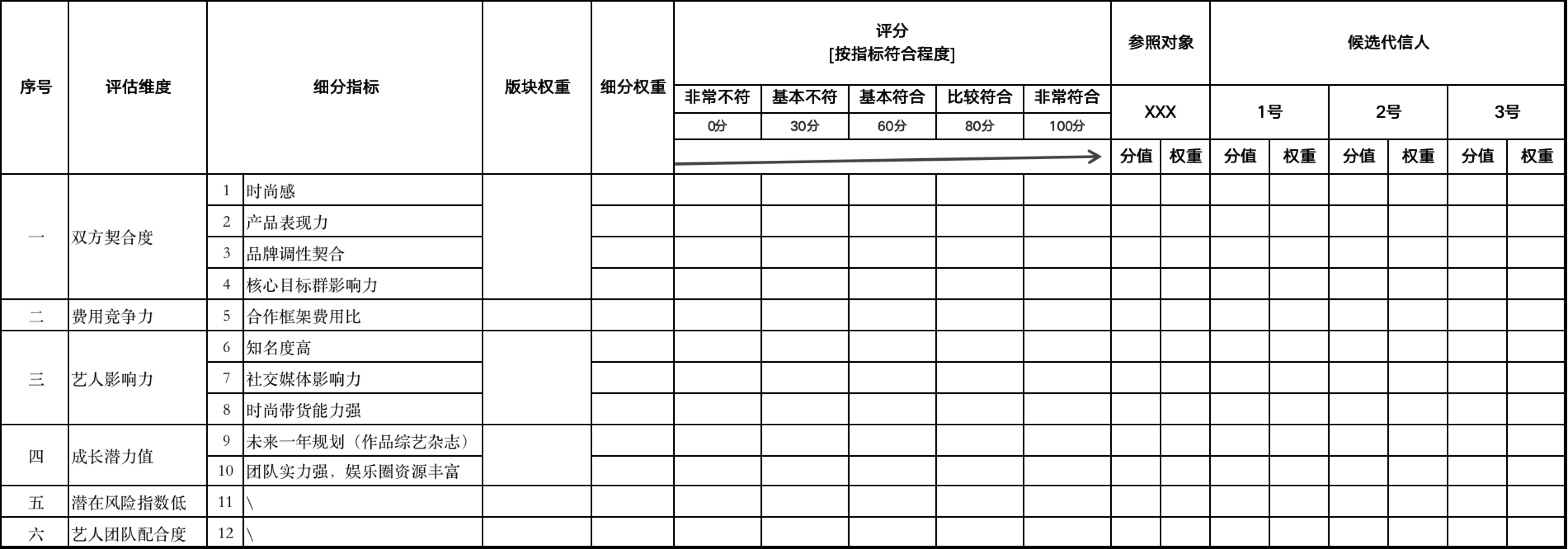 方案库 2020品牌代言人选择策略指南-广告人干货库