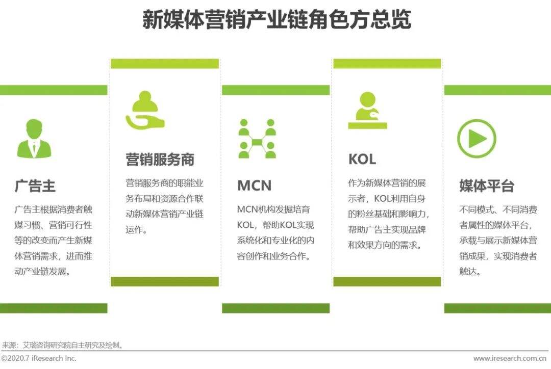 方案库 2020年新媒体营销策略白皮书-广告人干货库