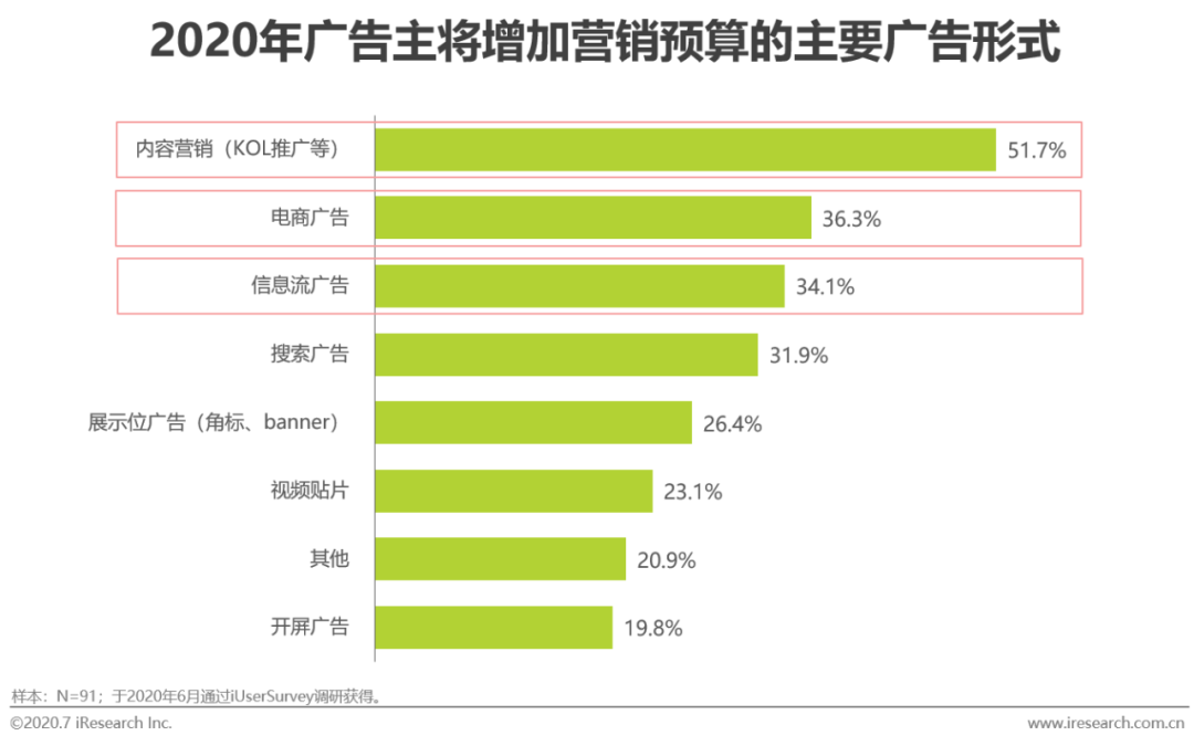 方案库 2020年新媒体营销策略白皮书-广告人干货库