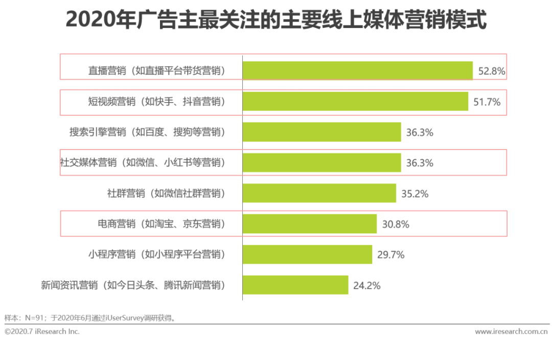 方案库 2020年新媒体营销策略白皮书-广告人干货库