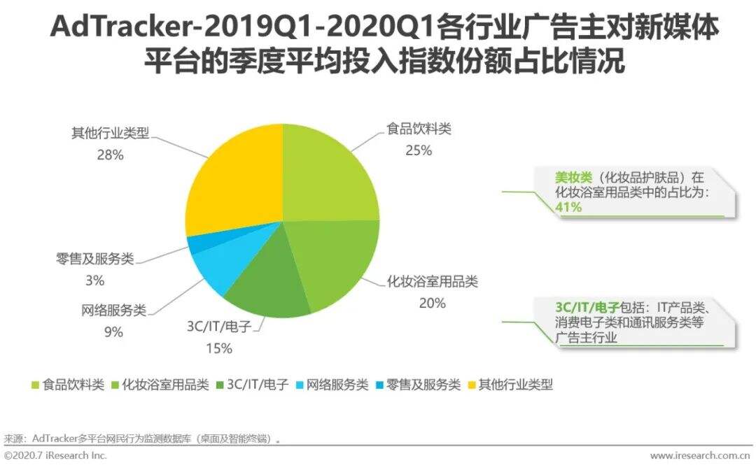 方案库 2020年新媒体营销策略白皮书-广告人干货库