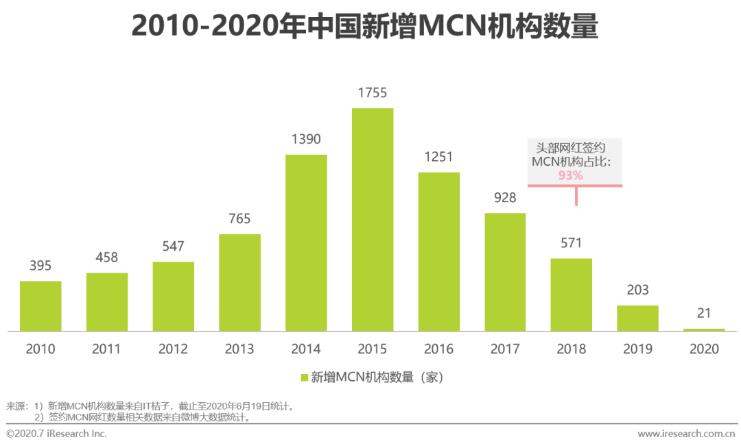 方案库 2020年新媒体营销策略白皮书-广告人干货库
