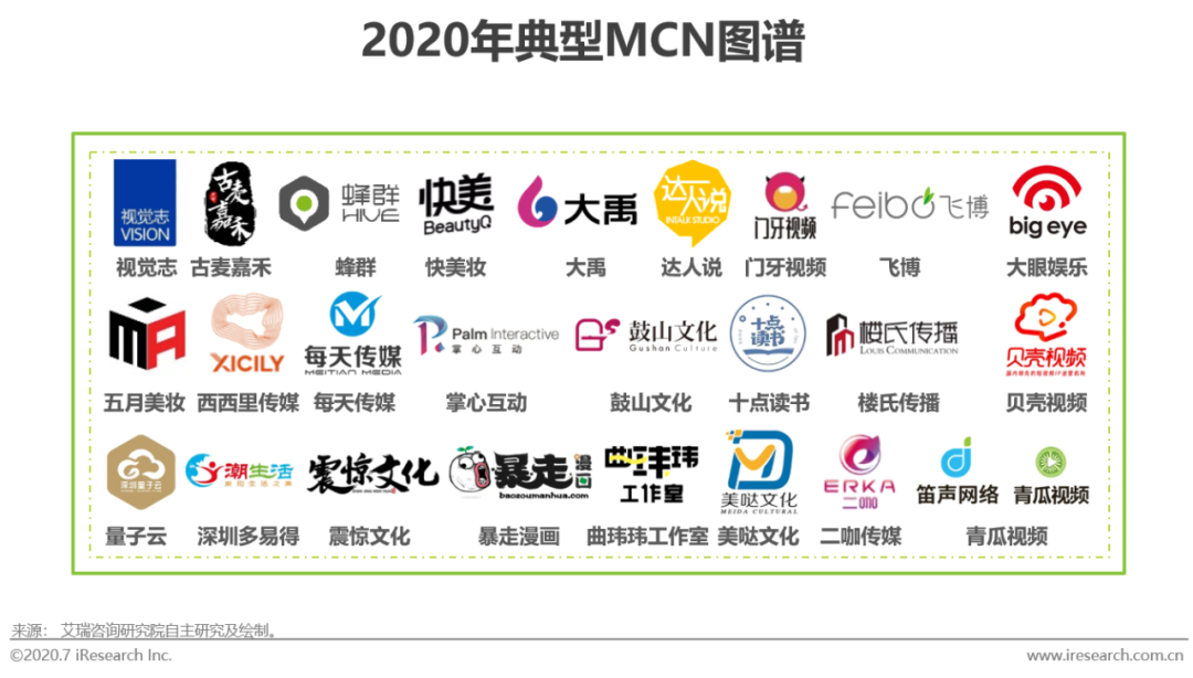 方案库 2020年新媒体营销策略白皮书-广告人干货库