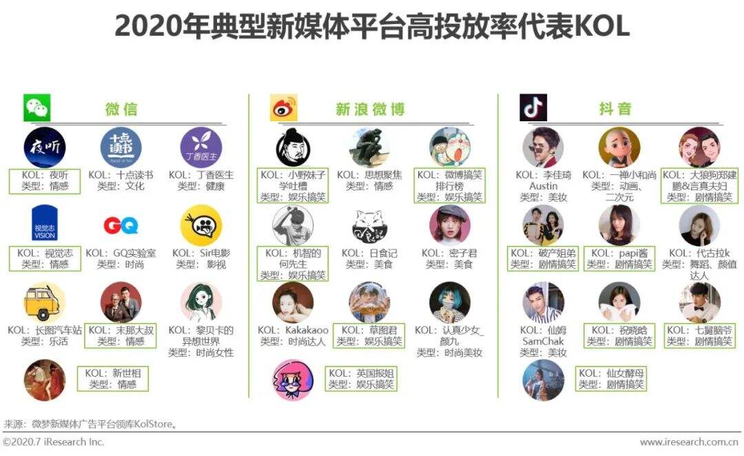 方案库 2020年新媒体营销策略白皮书-广告人干货库
