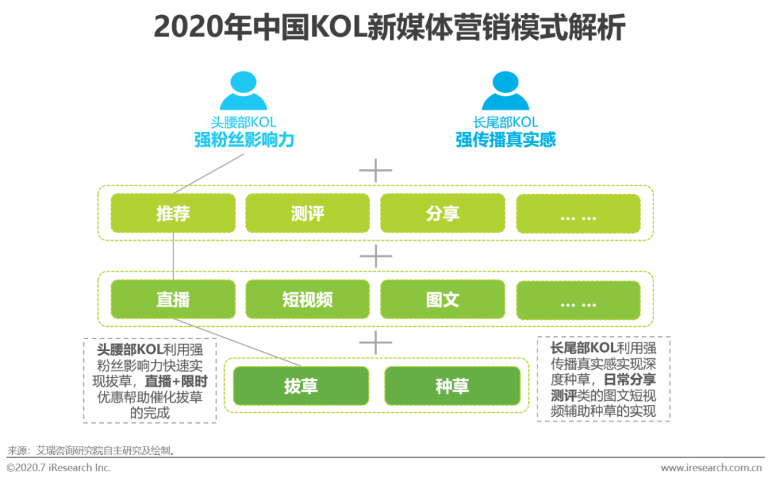 方案库 2020年新媒体营销策略白皮书-广告人干货库