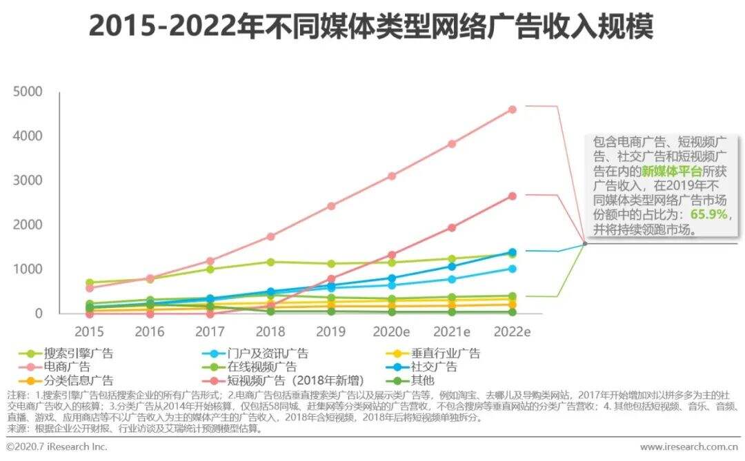 方案库 2020年新媒体营销策略白皮书-广告人干货库