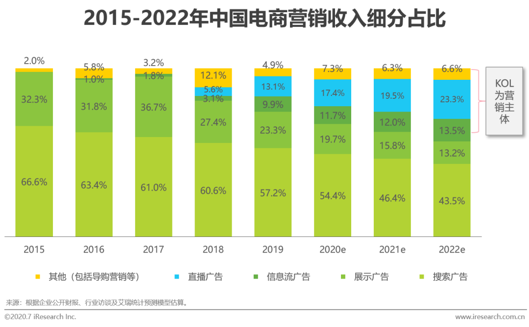 方案库 2020年新媒体营销策略白皮书-广告人干货库