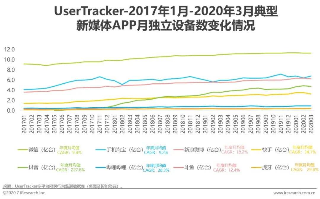 方案库 2020年新媒体营销策略白皮书-广告人干货库