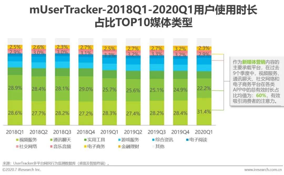 方案库 2020年新媒体营销策略白皮书-广告人干货库