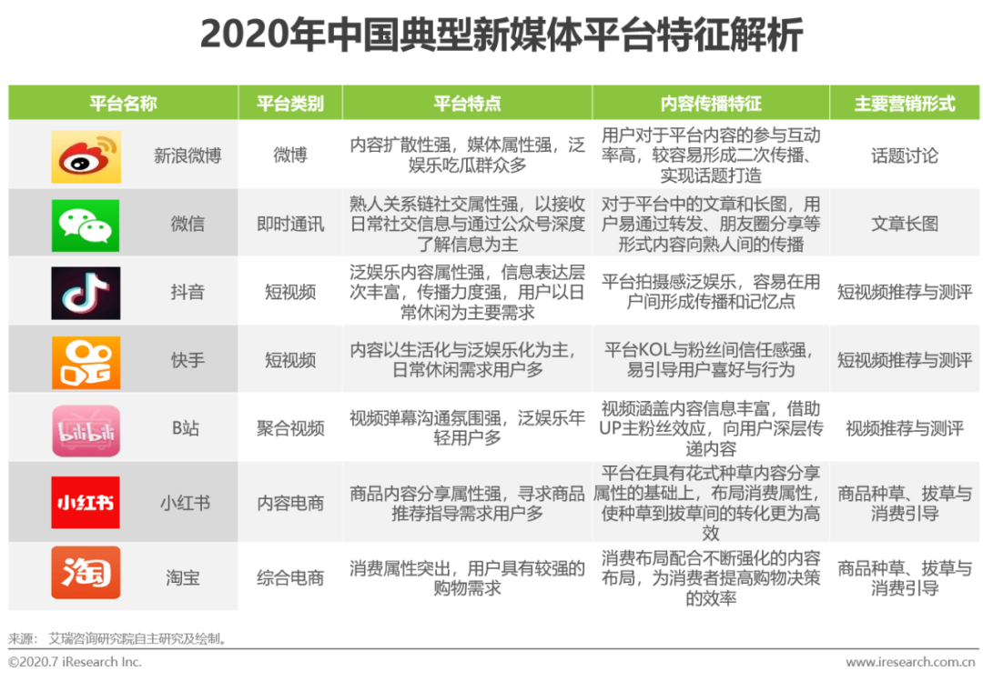 方案库 2020年新媒体营销策略白皮书-广告人干货库