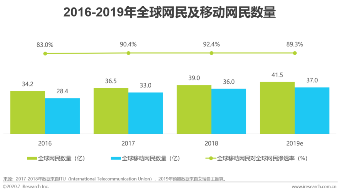 方案库 2020年新媒体营销策略白皮书-广告人干货库