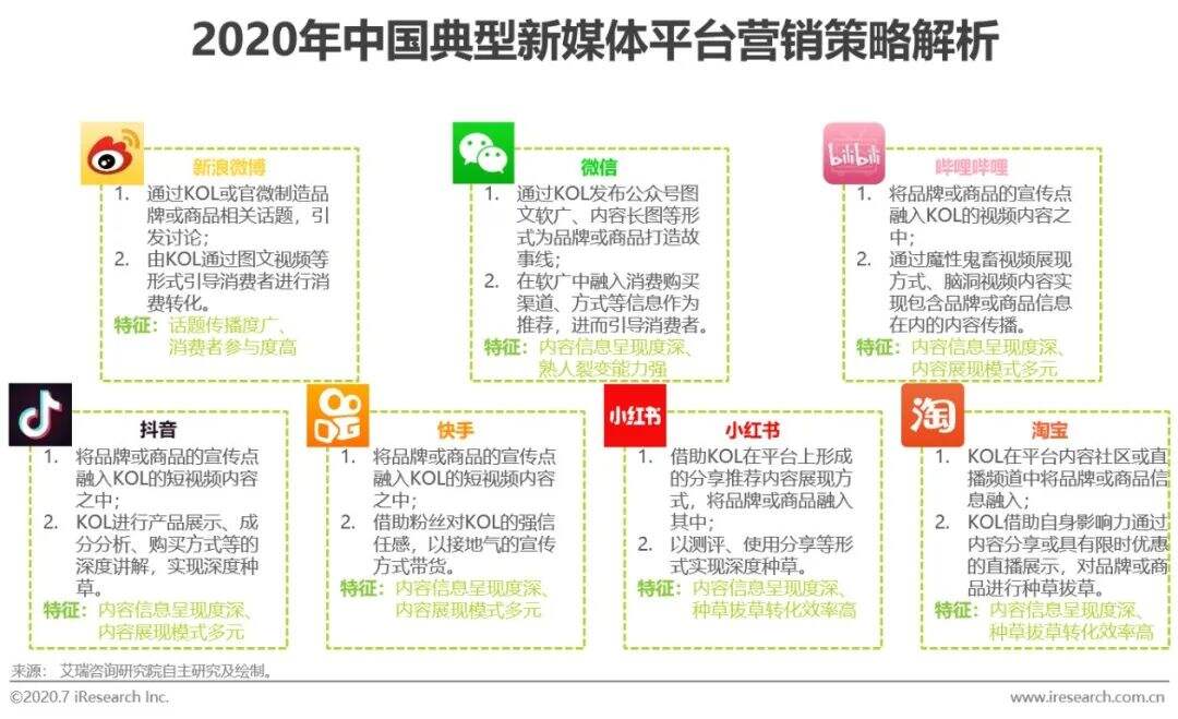 方案库 2020年新媒体营销策略白皮书-广告人干货库