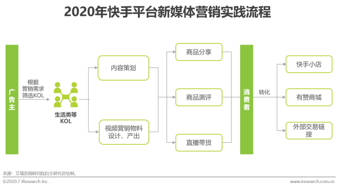 方案库 2020年新媒体营销策略白皮书-广告人干货库