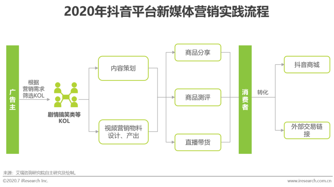 方案库 2020年新媒体营销策略白皮书-广告人干货库