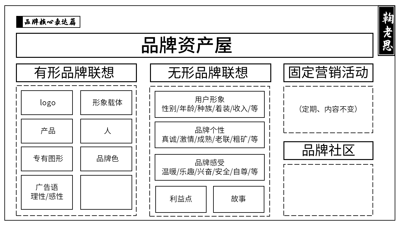 方案库 战略咨询公司PPT整理,让提案更有说服力(二)-广告人干货库