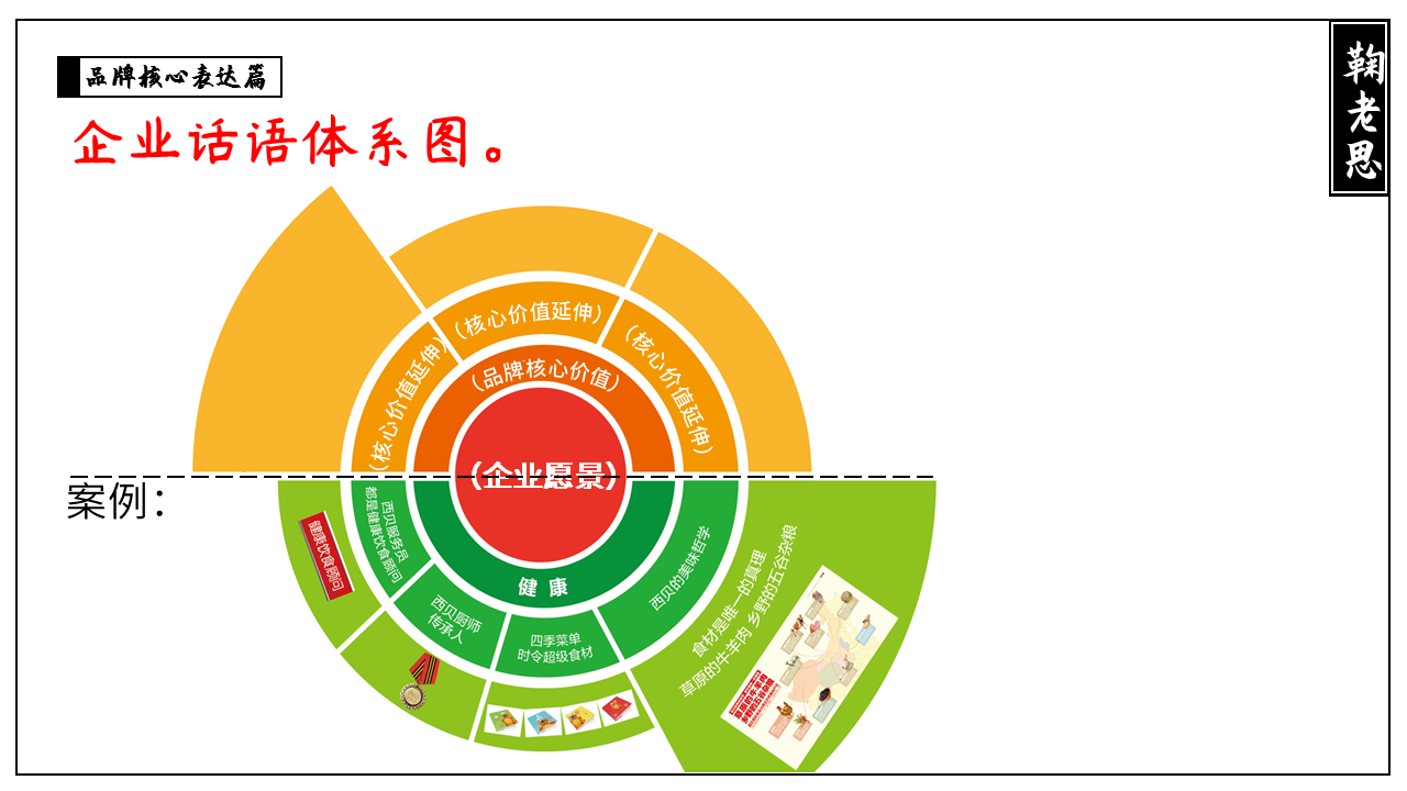 方案库 战略咨询公司PPT整理,让提案更有说服力(二)-广告人干货库