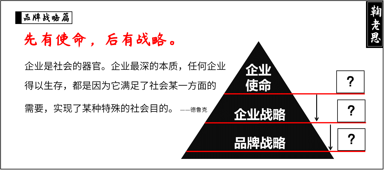 方案库 战略咨询公司PPT整理,让提案更有说服力(一)-广告人干货库