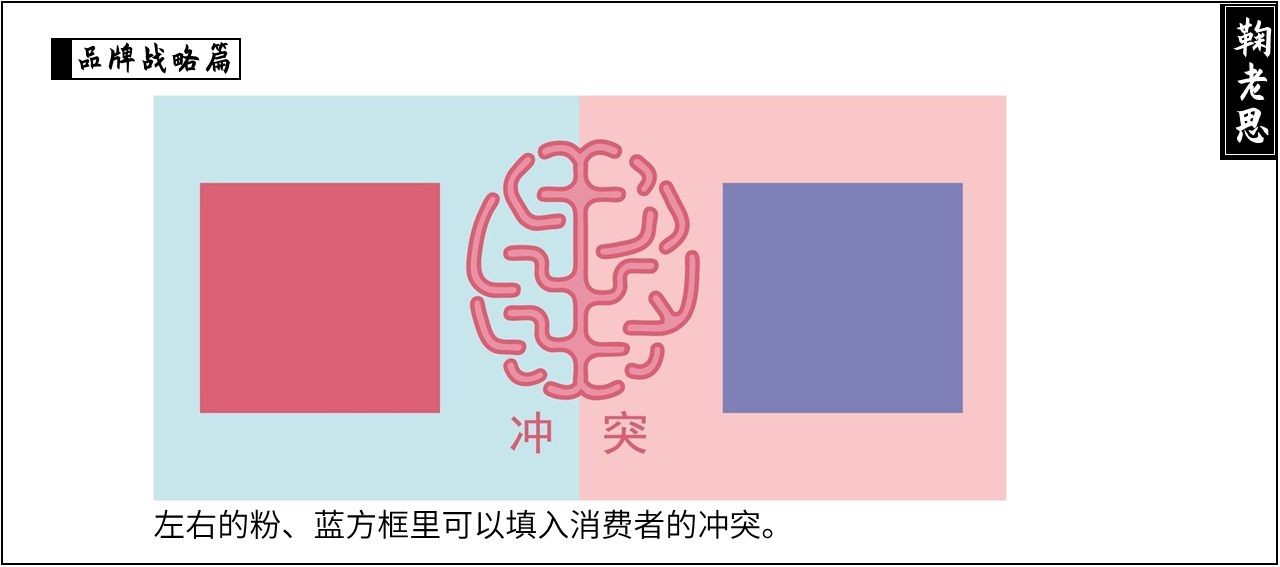方案库 战略咨询公司PPT整理,让提案更有说服力(一)-广告人干货库