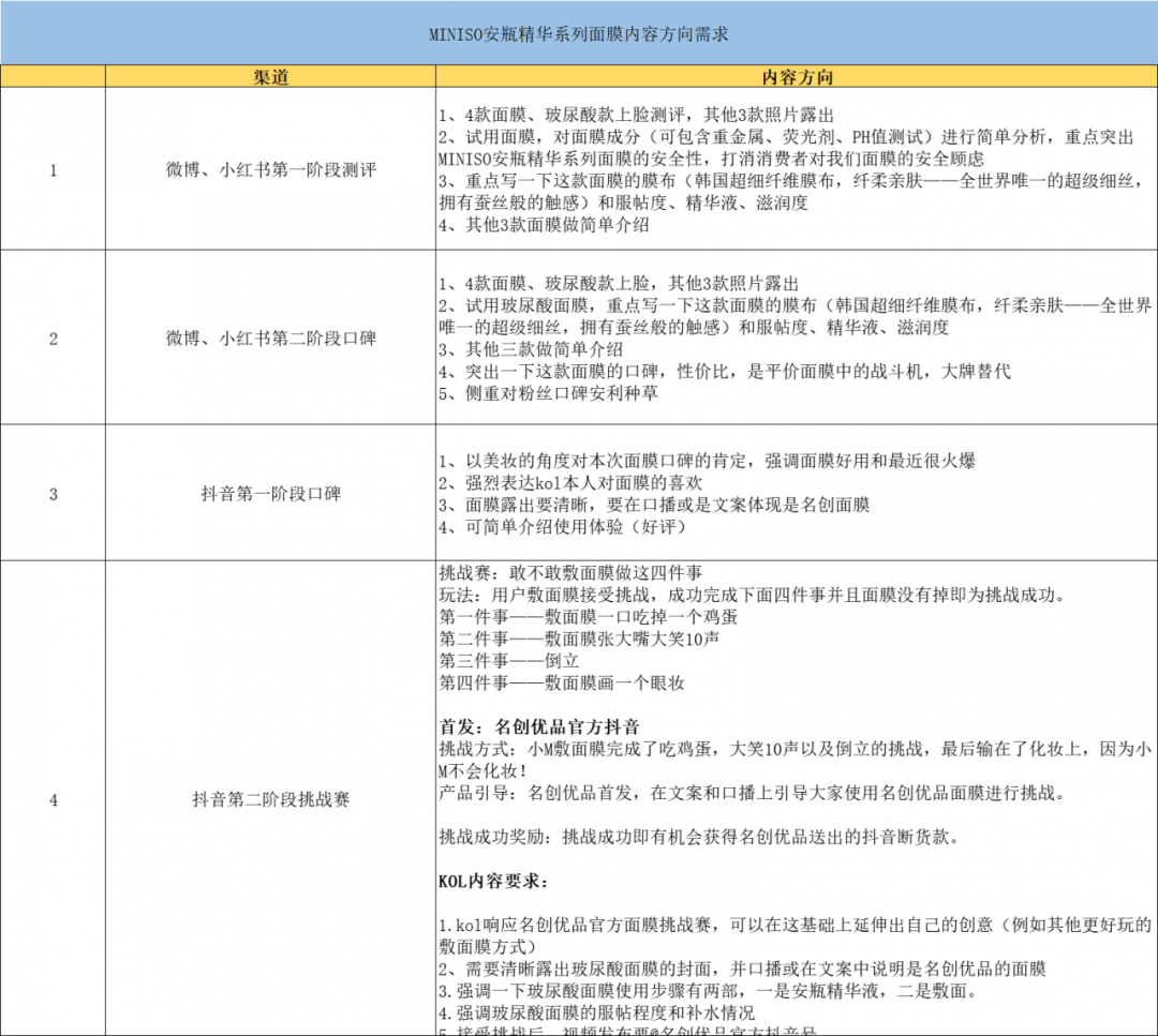 方案库