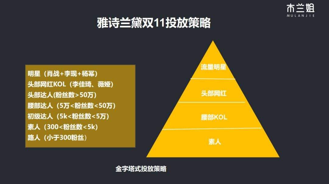 方案库