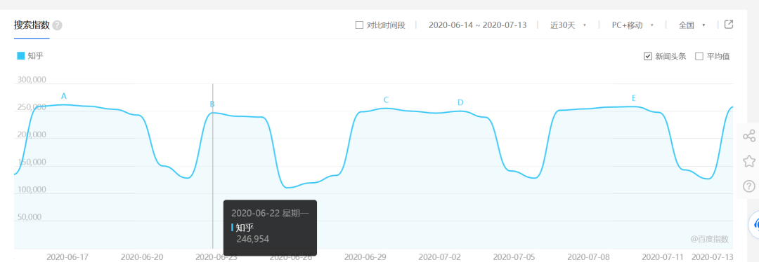 知乎运营系列：为什么说知乎是“公众号+头条号”的集合体？-广告人干货库
