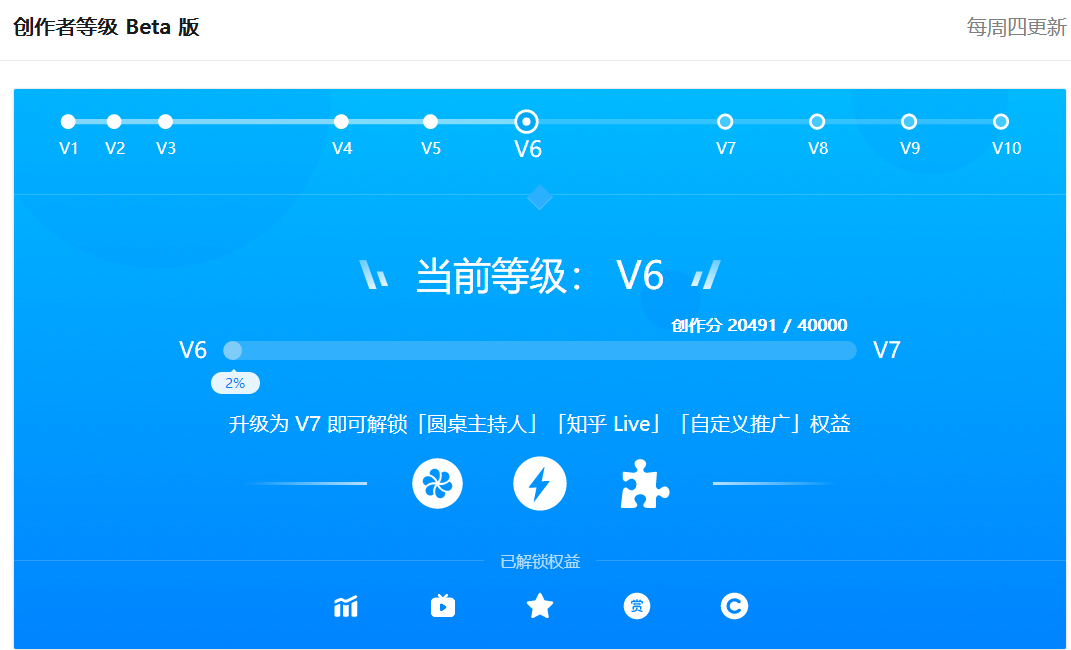 知乎运营系列：为什么说知乎是“公众号+头条号”的集合体？-广告人干货库