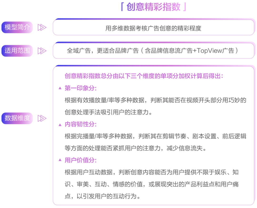 方案库 如何制作出受欢迎的抖音广告了如指掌?-广告人干货库