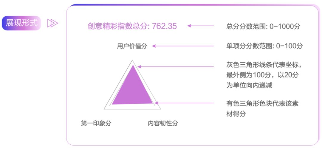 方案库 如何制作出受欢迎的抖音广告了如指掌?-广告人干货库